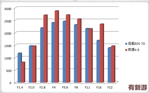 性能之巔2與初戰(zhàn)對(duì)比：從畫(huà)質(zhì)到流暢度的全面分析與深度見(jiàn)解