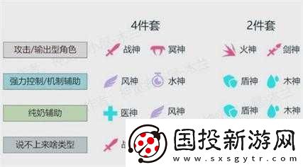 神覺(jué)者尼克信物搭配攻略：神之指引-搭配秘籍