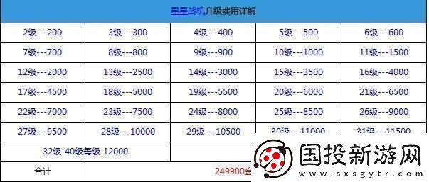 全民飛機(jī)大戰(zhàn)機(jī)動悍將升級所需費用詳細(xì)解析及攻略分享