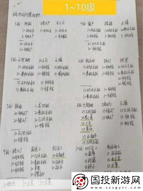 小森生活17級(jí)至21級(jí)住宅升級(jí)材料概覽：升級(jí)消耗材料覽表