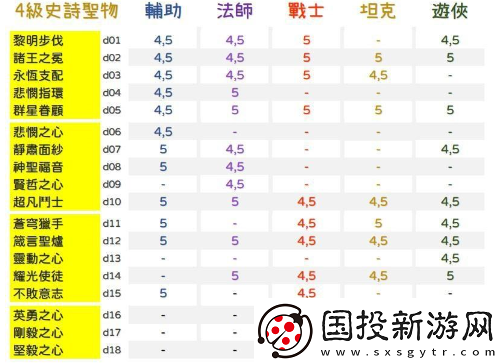 劍與遠征圣物升級攻略：解鎖升級順序-優(yōu)先提升關(guān)鍵圣物屬性與效益全解析