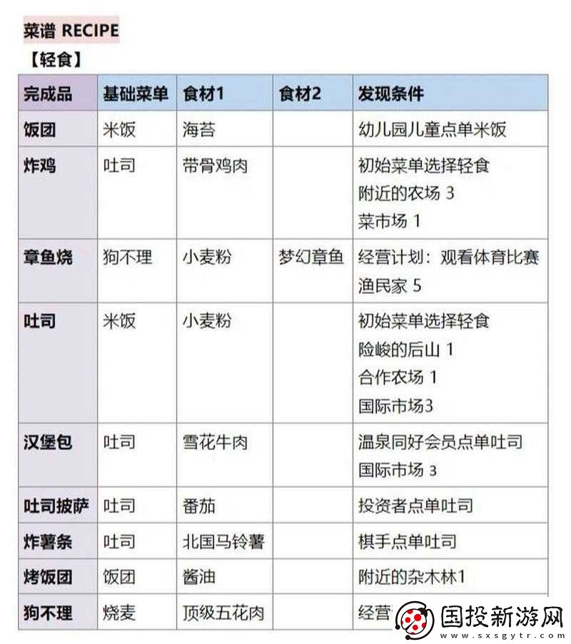 美食夢(mèng)物語(yǔ)食譜配方大全：烹飪你的美食夢(mèng)