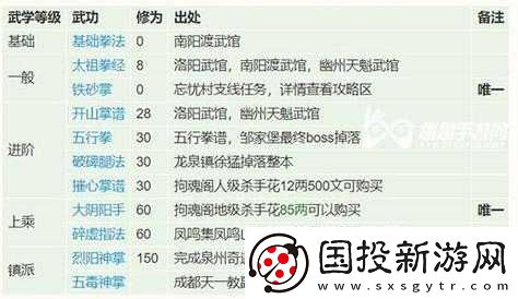 劍江湖靈界玩法攻略指南：探險挑戰(zhàn)與成長