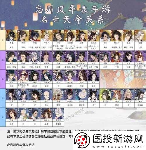 忘川風(fēng)華錄天命解鎖攻略大全：全面匯總解鎖效果-助你輕松掌握天命系統(tǒng)精髓