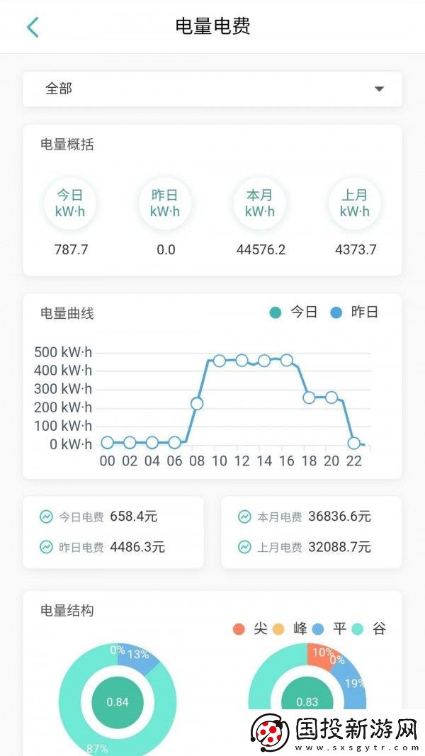 智能電力運(yùn)維