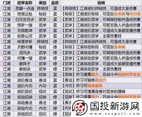 江湖悠悠驚濤門(mén)中品武學(xué)深度解析：手動(dòng)連招策略推薦與實(shí)戰(zhàn)指南