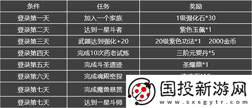 斗破蒼穹異火重燃：煉藥師成長(zhǎng)之路——各階段所需經(jīng)驗(yàn)概覽表解讀