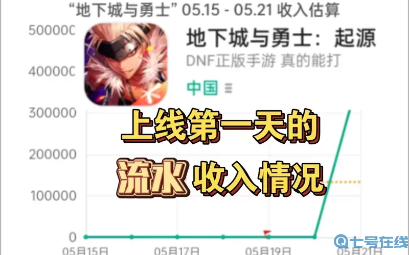 dnf手游能賺錢(qián)之道