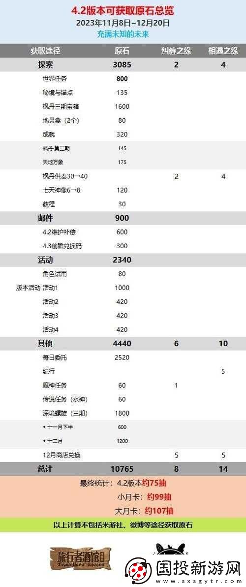 原神原石獲取途徑全面解析與免費(fèi)獲取攻略指南