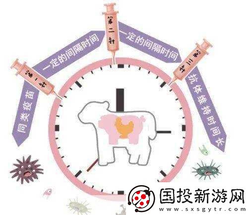 人與畜禽共性關(guān)系的重要性有哪些：1.-人與畜禽共性關(guān)系對生態(tài)平衡的影響