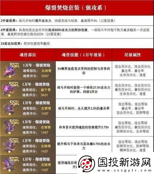 斗羅大陸魂師對決中魂骨突破的技巧與策略全解析