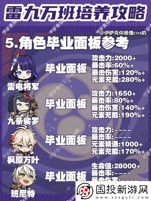 原神雷火陣容搭配指南：平民雷火超載陣容推薦