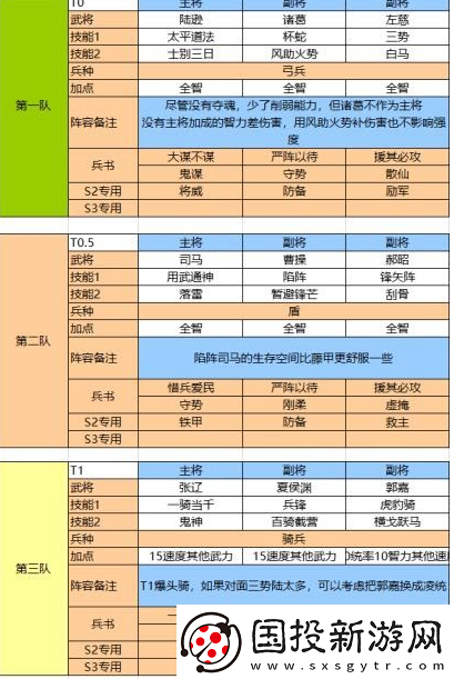 三國志戰(zhàn)略版奇計良謀適合哪些武將或陣容使用探討