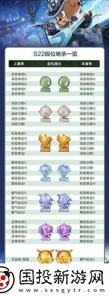 骨科新線路解析