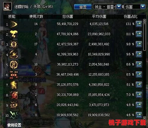 DNF奶媽角色養(yǎng)成攻略：揭秘哪位更易快速成型成為團(tuán)隊支柱