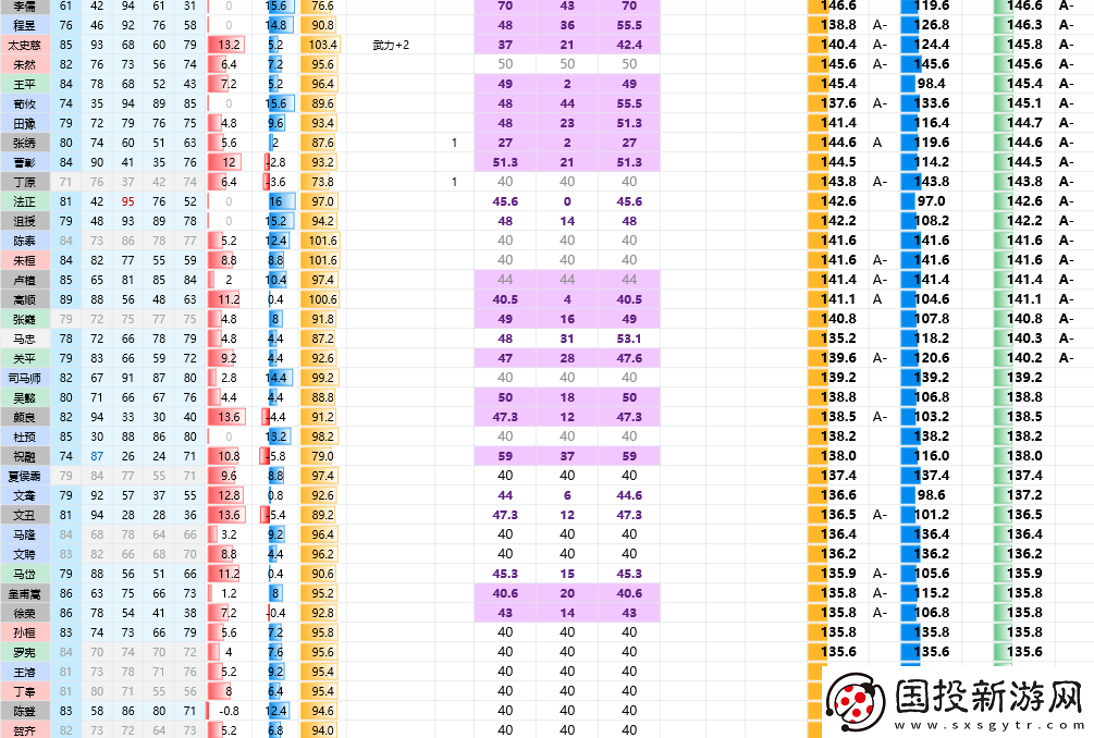 三國志8重制版全武將屬性分享