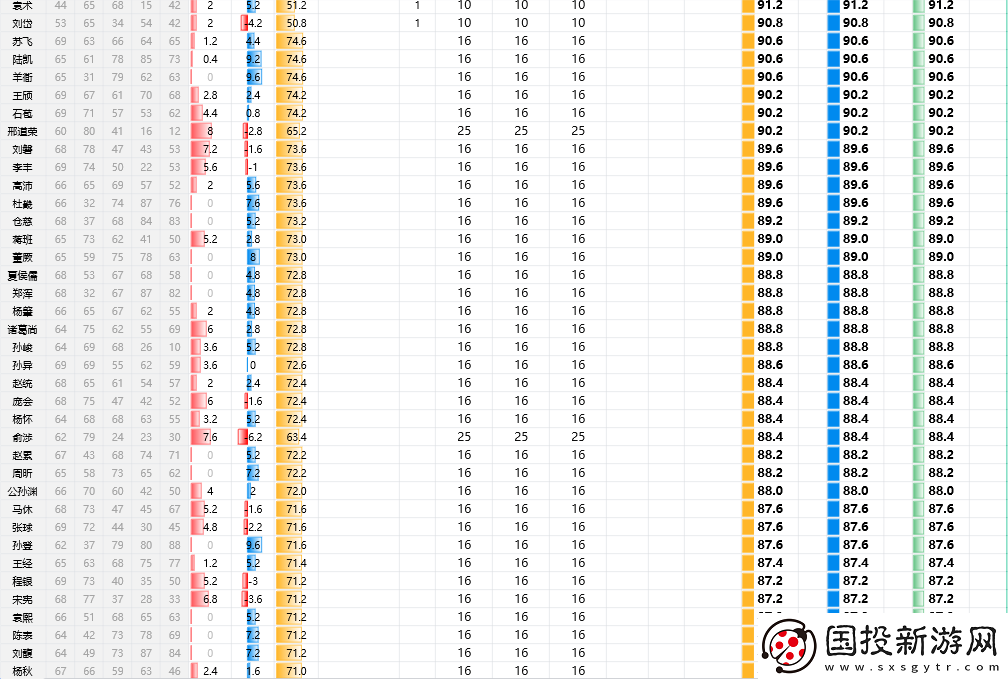 三國志8重制版全武將屬性分享