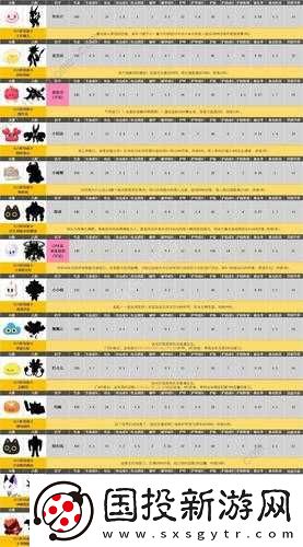 挑戰(zhàn)彈力果凍寵物專屬材料室-掌握速刷組合推薦攻略