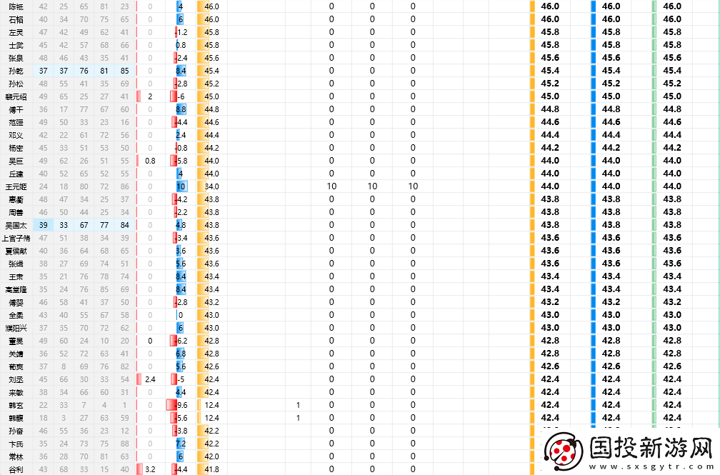 三國志8重制版全武將屬性分享