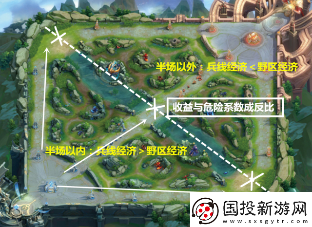 王者榮耀后期兵線處理與帶線細節(jié)全面講解及深度分析