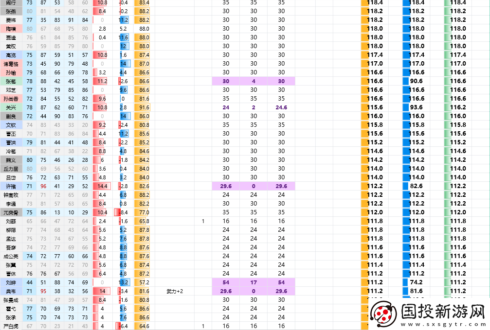 三國志8重制版全武將屬性分享