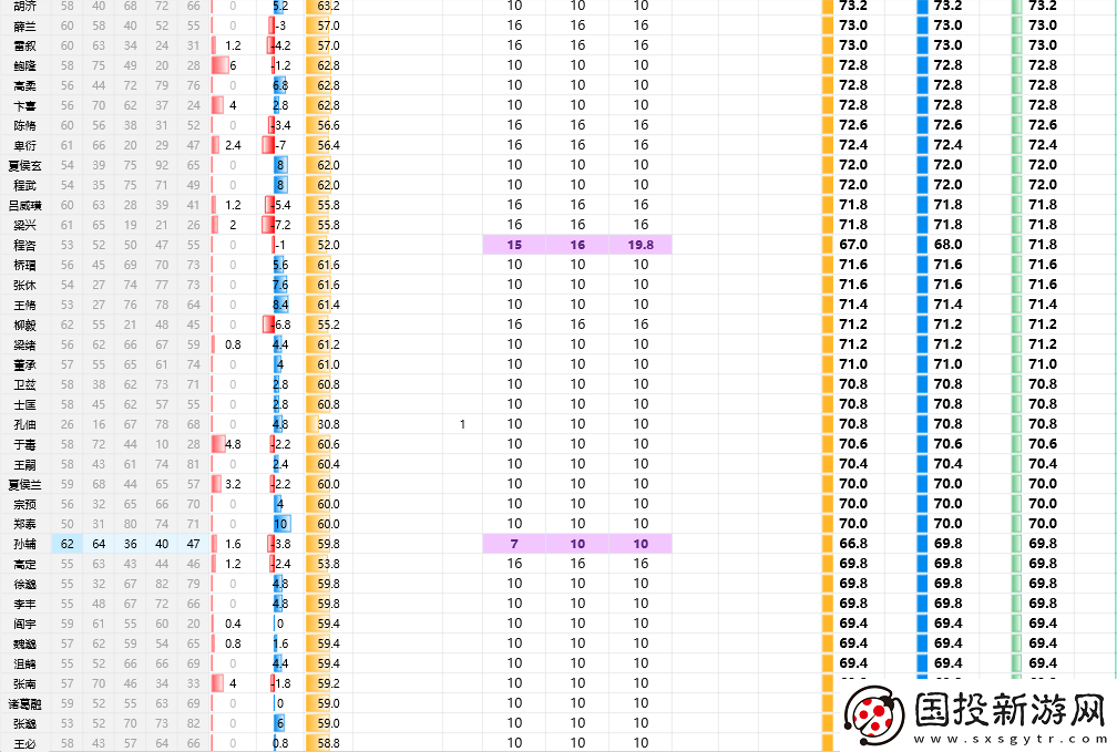 三國志8重制版全武將屬性分享
