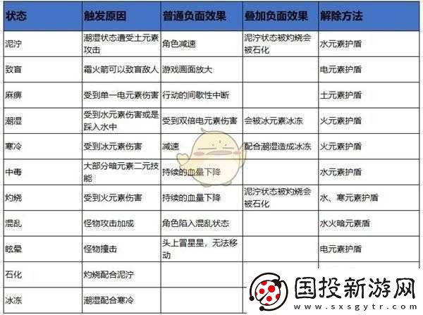 元素地牢卡技能升級(jí)界面問(wèn)題的有效解決策略與應(yīng)對(duì)辦法