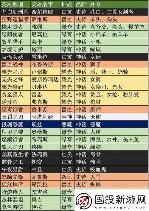 劍與遠(yuǎn)征女妖雪米拉究竟是誰及最強(qiáng)陣容搭配全攻略