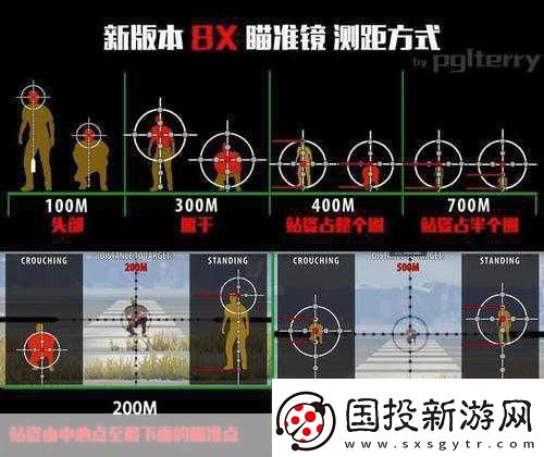 揭秘吃雞八倍鏡真相-放大倍數(shù)竟有水分-測(cè)試結(jié)果讓人大跌眼鏡！