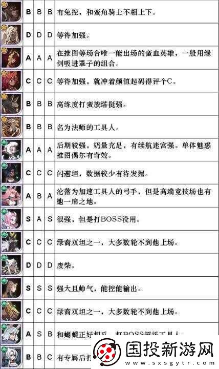 劍與遠(yuǎn)征PVP與PVE家具強(qiáng)度排行榜及養(yǎng)成選擇指南：全面解析家具實(shí)力與推薦最佳養(yǎng)成路徑