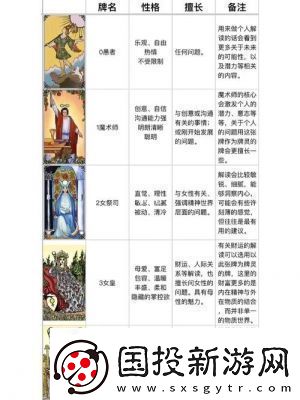 塔羅牌桌游規(guī)則及玩法轉(zhuǎn)命師塔羅牌游戲規(guī)則