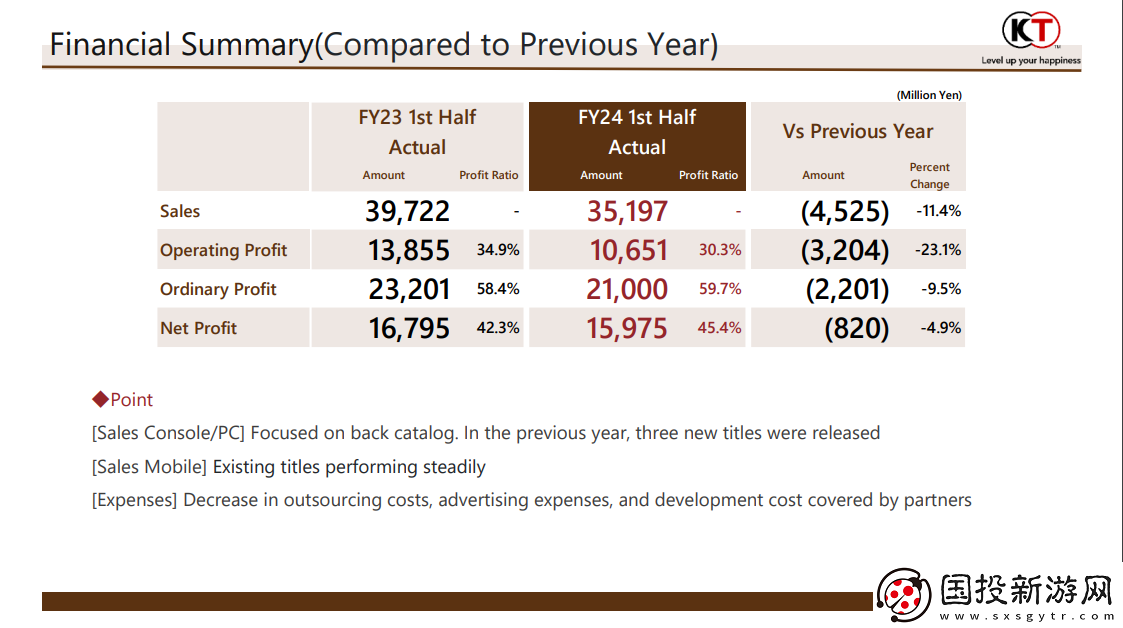 光榮特庫摩新財(cái)報(bào)利潤大幅下滑-更多游戲?qū)⒃诒矩?cái)年內(nèi)發(fā)布