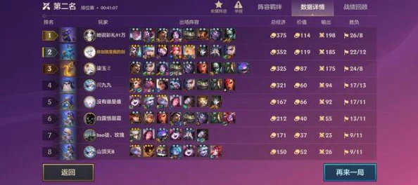 金鏟鏟之戰(zhàn)S9賽季最強陣容搭配攻略：精選五套上分利器-助你征戰(zhàn)云頂之巔！