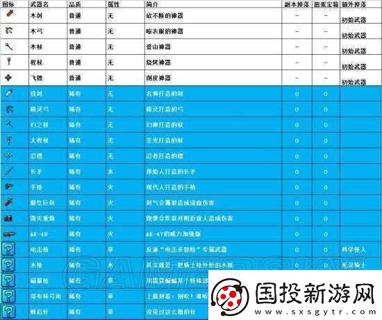 我的勇者手游稀有武器獲取途徑全知道-詳細(xì)匯總在此