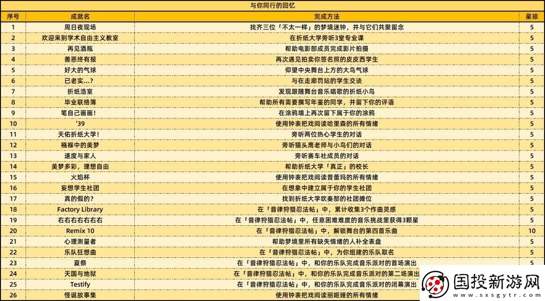 崩壞星穹鐵道2.6版本新增成就有哪些
