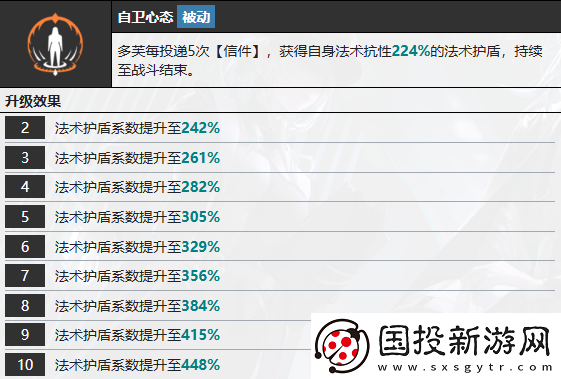 無(wú)期迷途多芙技能攻略