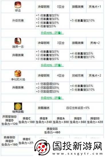 如何高效提升第七史詩二星至三星的攻略秘籍