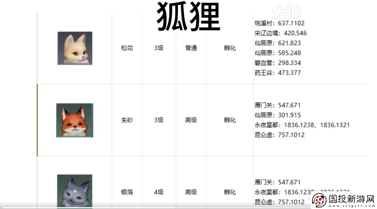 逆水寒手游寵物坐標(biāo)在哪