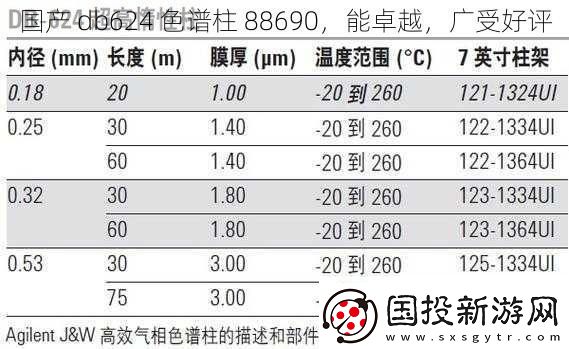 國產(chǎn)-db624-色譜柱-88690-能卓越-廣受好評