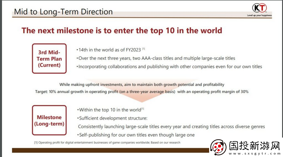 光榮特庫摩將專注內(nèi)部開發(fā)和自發(fā)行