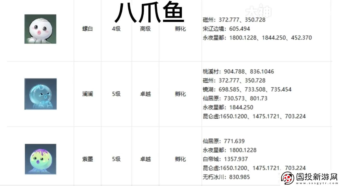 逆水寒手游寵物坐標(biāo)在哪