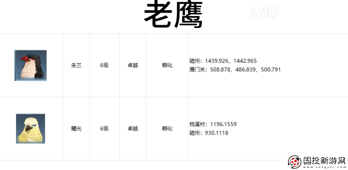 逆水寒手游寵物坐標(biāo)在哪