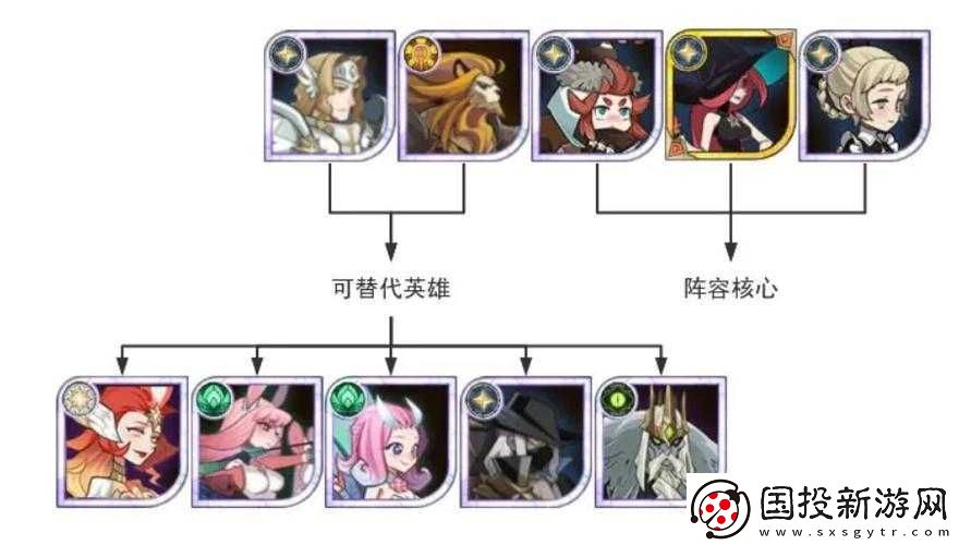 劍與遠(yuǎn)征多隊推圖全解析攻略