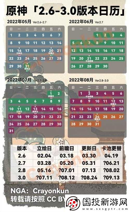 原神新版本更新日歷：探究版本更新進(jìn)度-從細(xì)節(jié)了解即將到來(lái)的版本更新歷程及時(shí)間概覽
