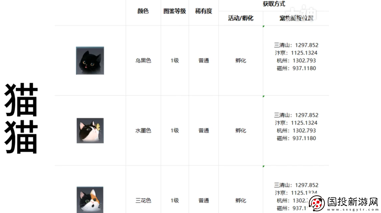 逆水寒手游寵物坐標(biāo)在哪