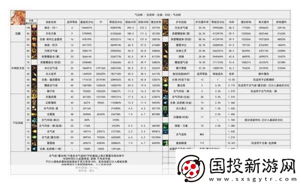 DNF魔獸版本職業(yè)大洗牌-持續(xù)傷害引領(lǐng)潮流！