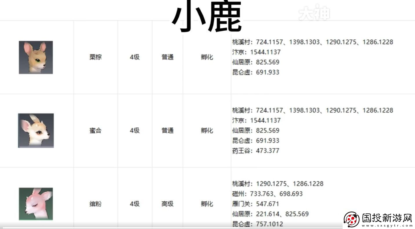逆水寒手游寵物坐標(biāo)在哪