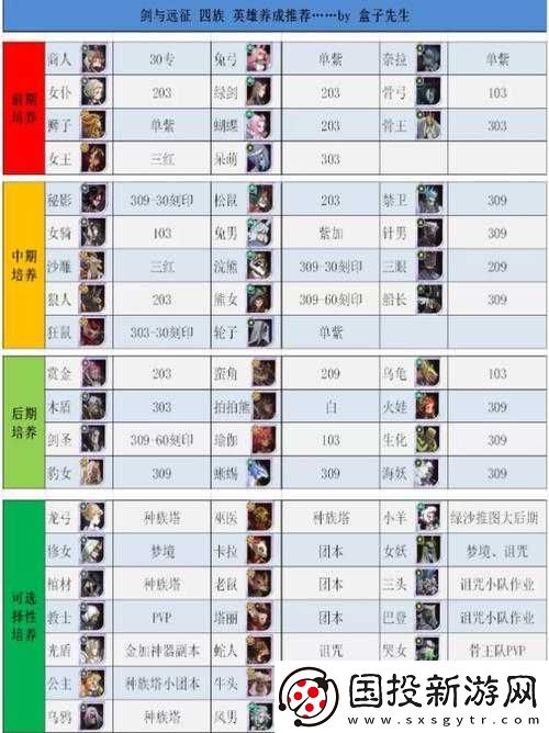 劍與遠(yuǎn)征-240-后期平民玩家必知的英雄培養(yǎng)實(shí)用推薦指南