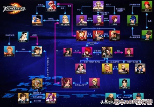 97拳皇終極對決