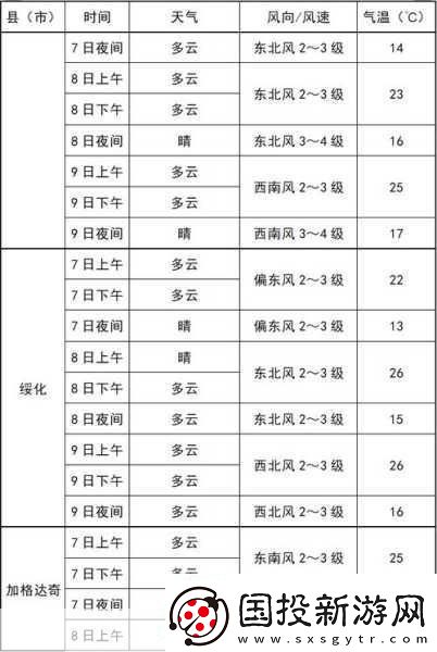 探索人狗膠配方大全免費(fèi)天氣預(yù)報(bào)：1.-全面解析人狗膠配方及其應(yīng)用前景